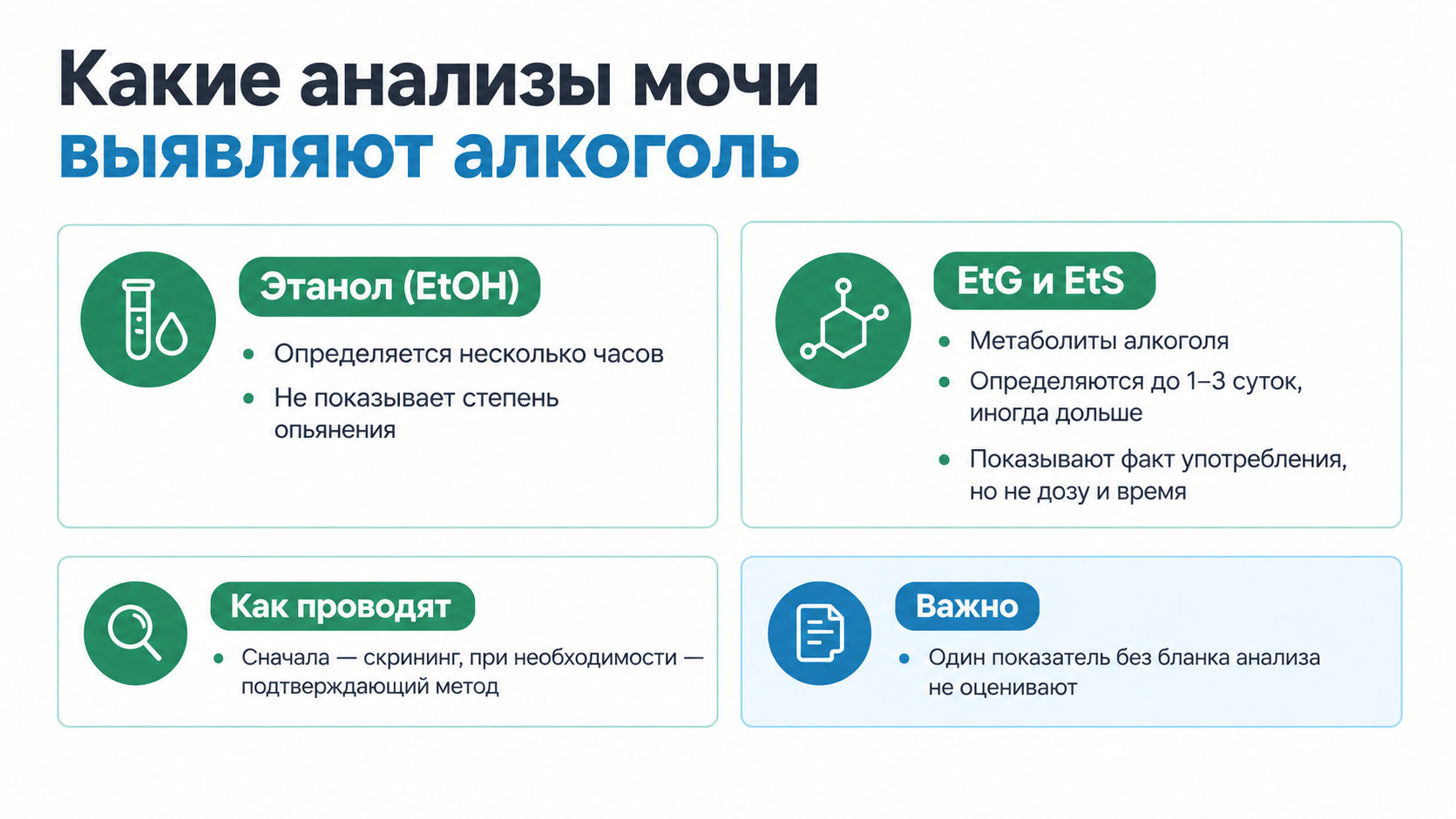 Какие анализы мочи выявляют алкоголь с карточками об этаноле и метаболитах EtG и EtS