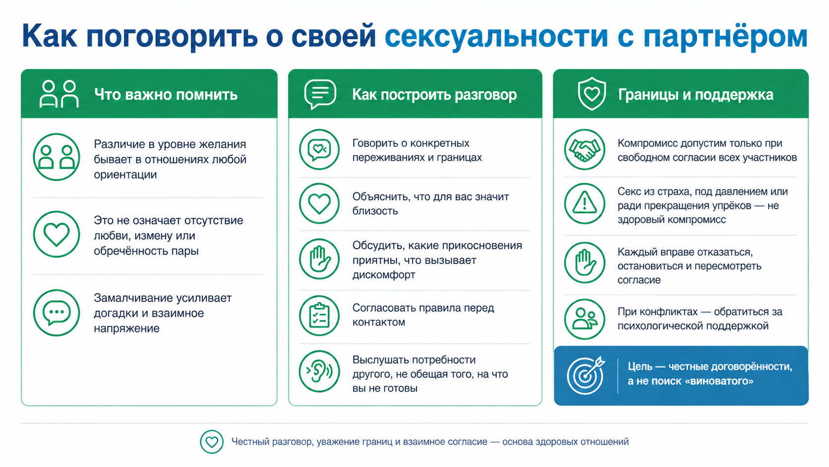 Разговор о своей асексуальности с партнёром: что важно помнить, как построить разговор, границы и поддержка