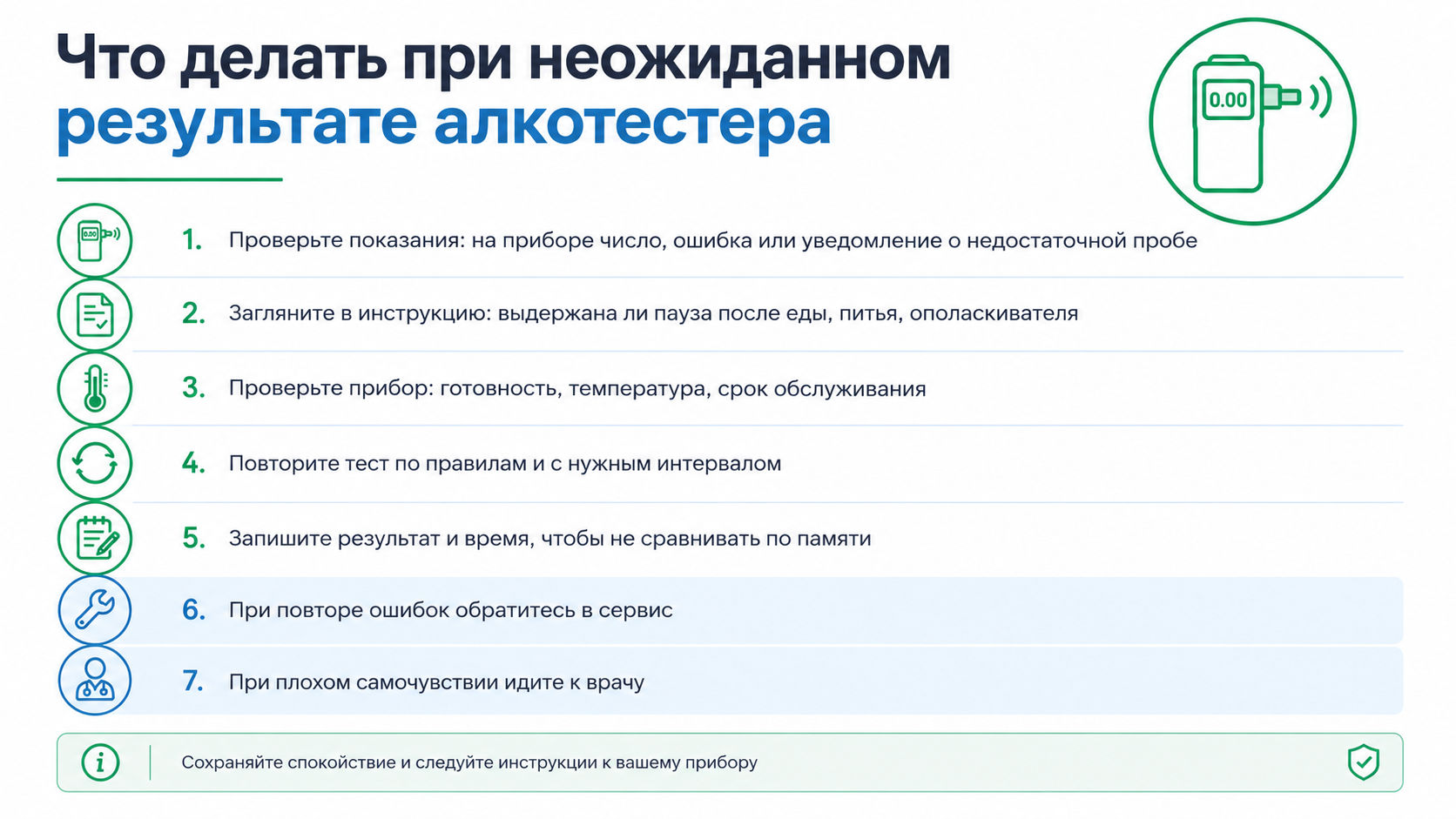 Что делать при неожиданном результате алкотестера с пошаговыми рекомендациями